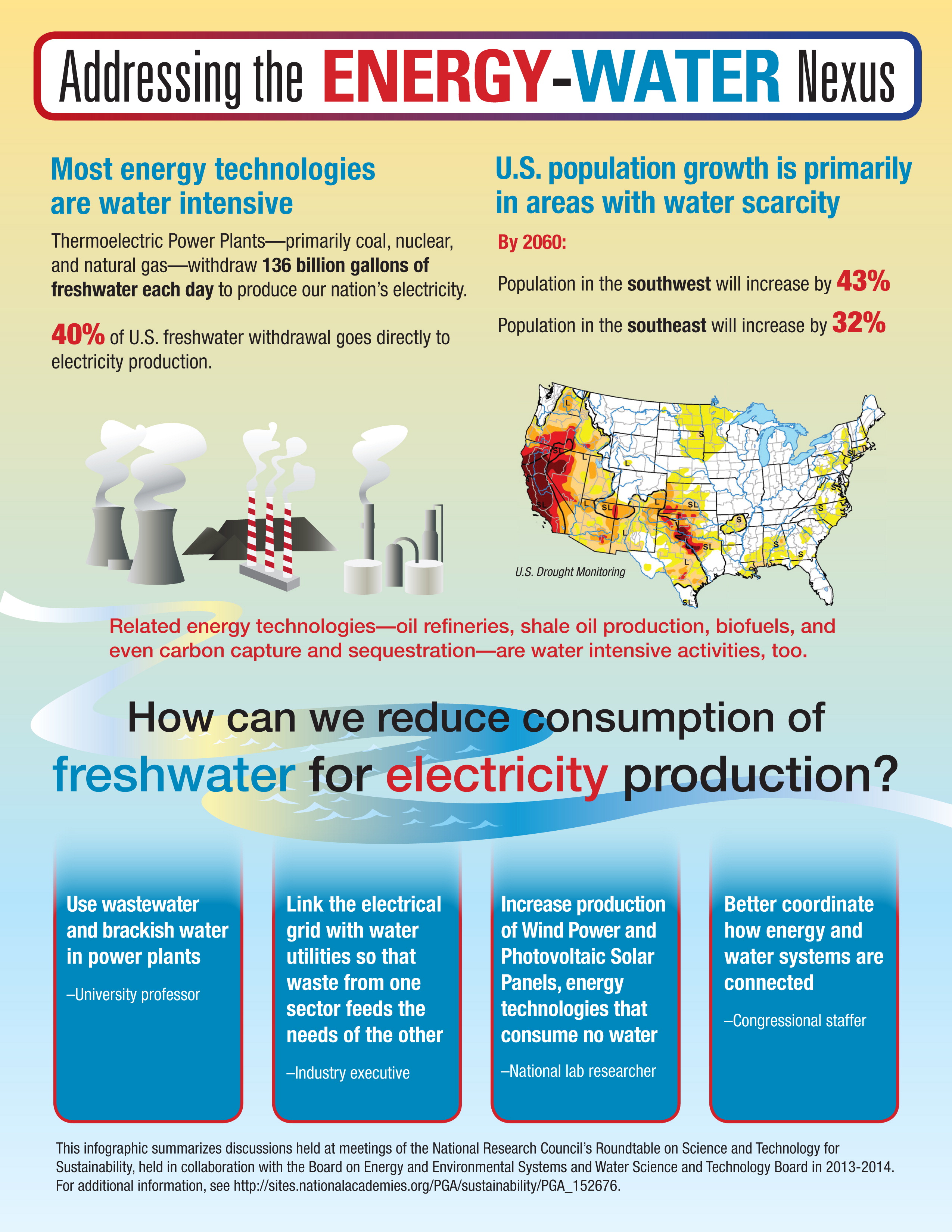 rt-energy-water-nexus