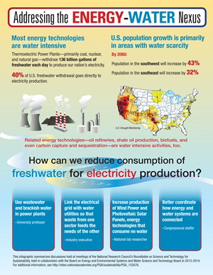 Infographics: Water Energy
