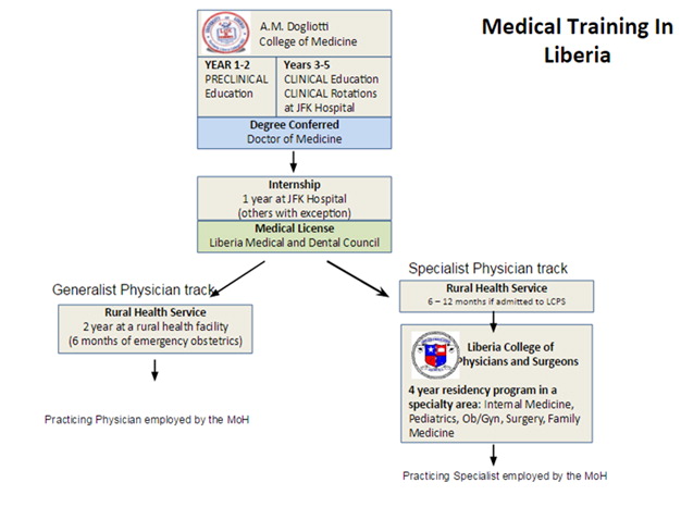 Medical Training in Liberia